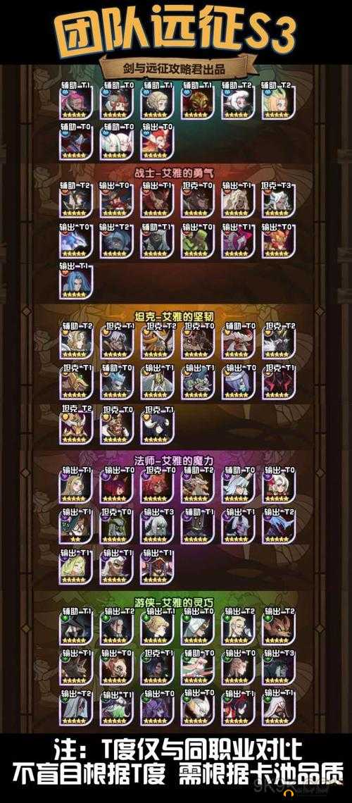 以英雄荣耀为甲，远征套装选择全攻略