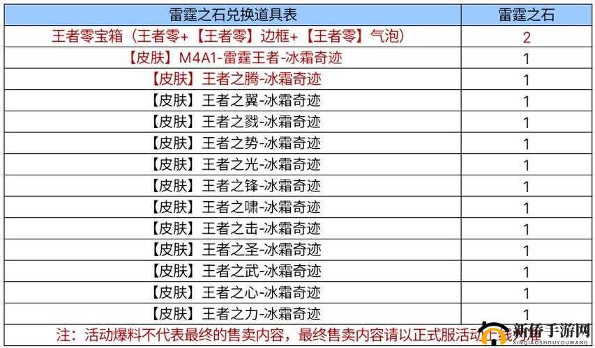 2022穿越火线手游王者轮回活动价格全览