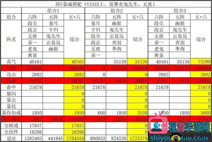 诛仙手游：全方位攻略之完美阵灵搭配大全