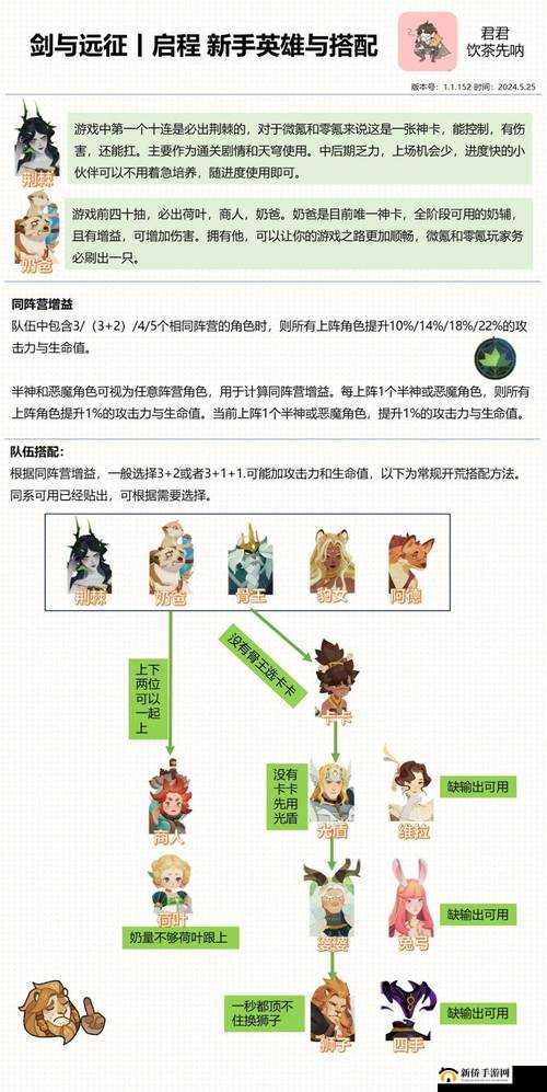 剑与远征绿沙体系推图阵容：优先培养最强队伍，提升战斗胜率