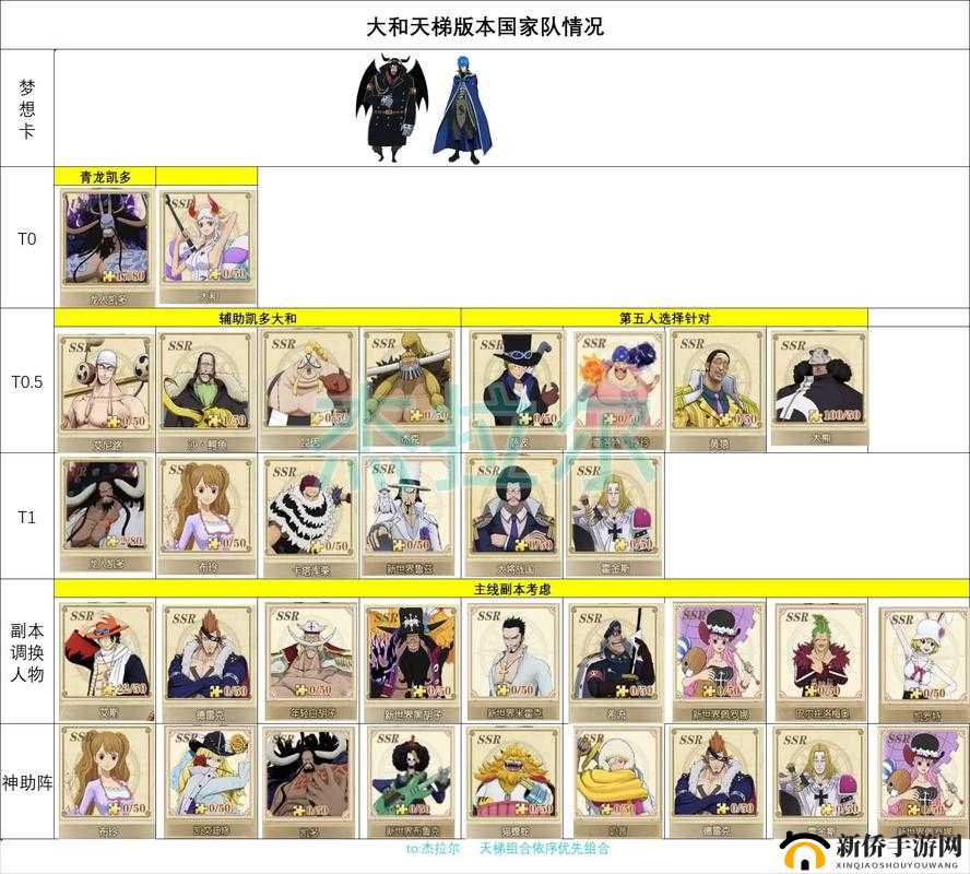 航海王燃烧意志周年庆凯撒高分阵容搭配详细推荐攻略指南