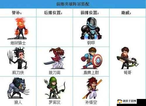 超级英雄手游中值得重点培养的紫卡英雄全面推荐清单