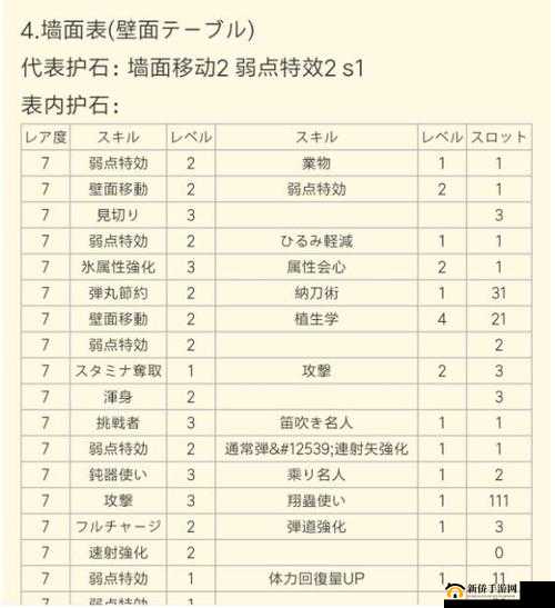 怪物猎人崛起宝鉴：全揭秘合法护石表分享解析