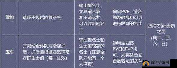 花亦山心之月四艺属性种类与装备正确使用全攻略