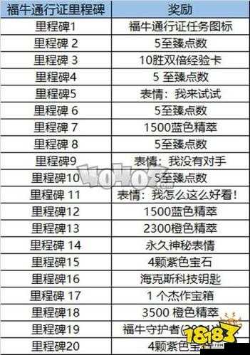 英雄联盟福牛守护者通行证奖励内容与任务完成攻略详情