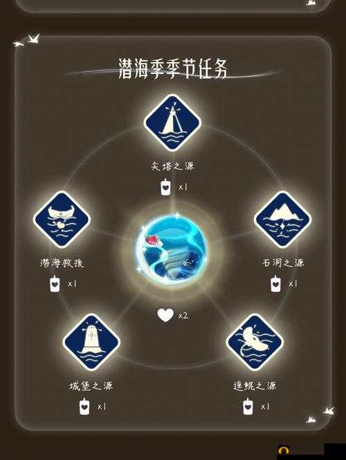 光遇潜海季：全面揭秘季节蜡烛海底秘境分布图