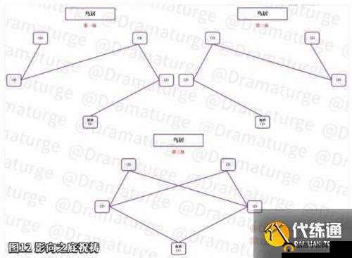 原神探索：瘴晦瘤全阶段揭秘与攻略顺序