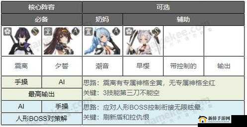 深空之眼：月读引领的巅峰阵容，攻略详解