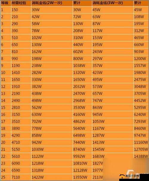 梦幻西游手游 60 级满修花费知多少？全面解析 60 级花费计算