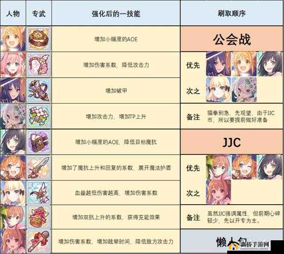 公主连结学院：碧角色专武深度测评，属性强度解析