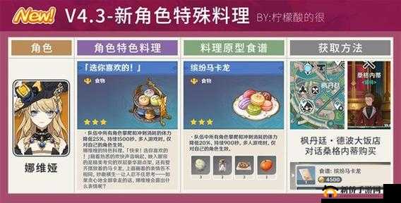 荒泷一斗的秘制美味：原神特殊料理配方全揭秘