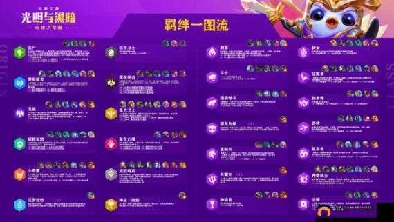 云顶之弈：光明哨兵羁绊全解析，守护与力量的光辉结合