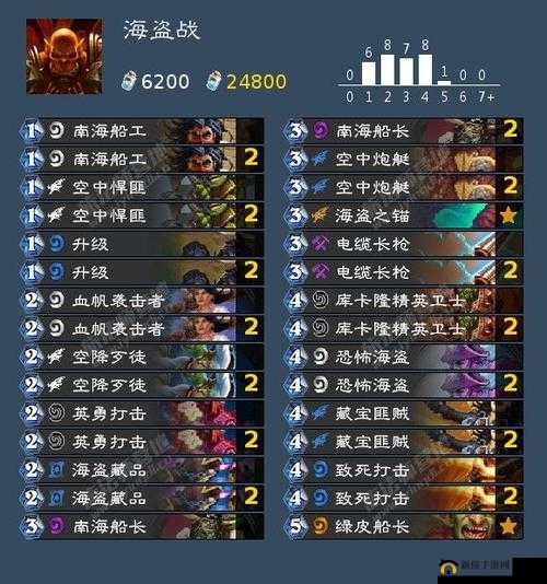 炉石传说战士卡组速递 狂野天梯任务海盗战思路详细解析