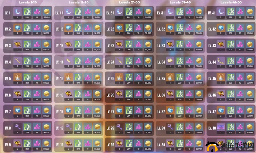 原神神樱树成长全奖励清单：揭秘每阶段珍贵礼物