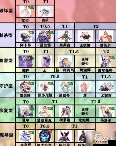 复苏的魔女体力分配秘籍：高效探索与养成策略