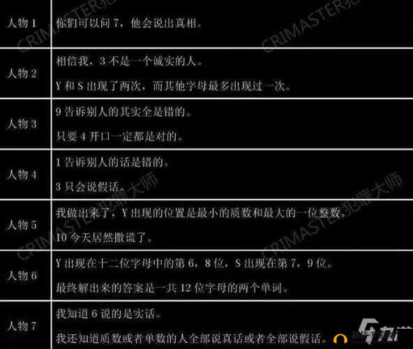 犯罪大师离奇失踪案下答案与解题思路的完整图文攻略