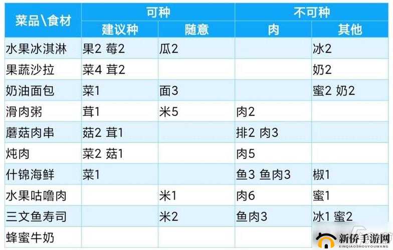 灵魂潮汐食谱大全：全配方制作指南