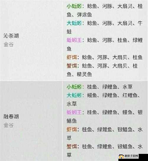 想知道创造与魔法中海豚在何处能有几率钓到吗