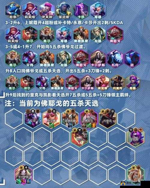 金铲铲之战：帝国骑士的荣耀，强势阵容组建秘籍