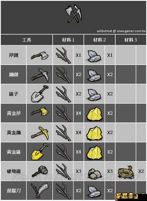 恐惧饥荒全面指南：无标点全物品合成一览