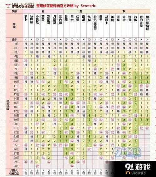 四季物语棉花全季收获指南：从春种到秋收的实战技巧