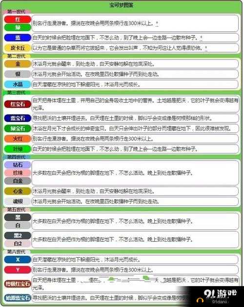 《Pokemon go》小伙伴系统全方位使用指南：功能详解与操作技巧分享