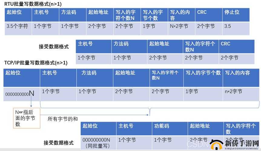 我的世界选择器参数 scores 格式与使用步骤详细解读