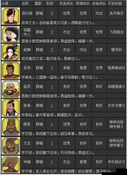 胡莱三国 3 武将培养全方位解析及具体操作指南