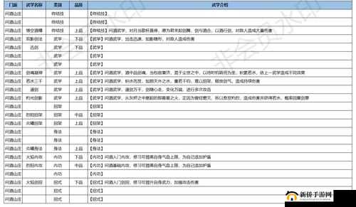 江湖漫步：问酒山庄武学搭配秘籍详解