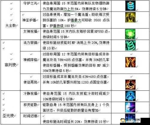 魔兽神域：共鸣系统深度解析与功能详解：解锁神秘力量的关键所在