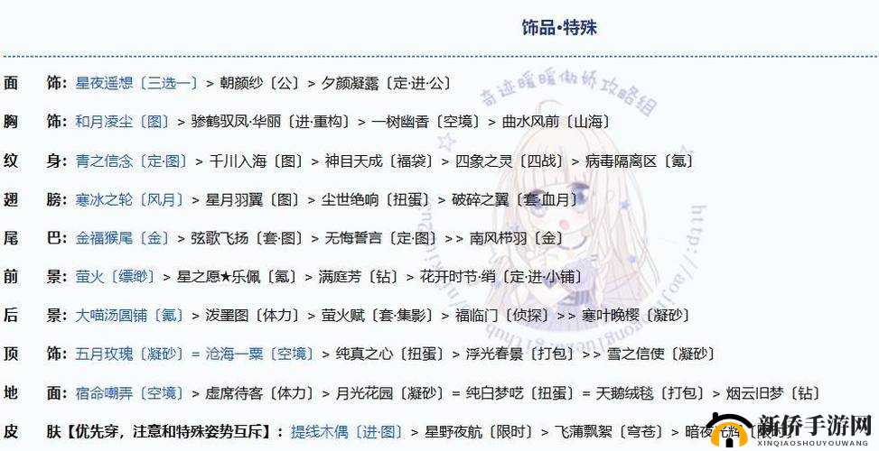 奇迹暖暖满天繁星活动攻略：诸星归位搭配指南与详细步骤解析