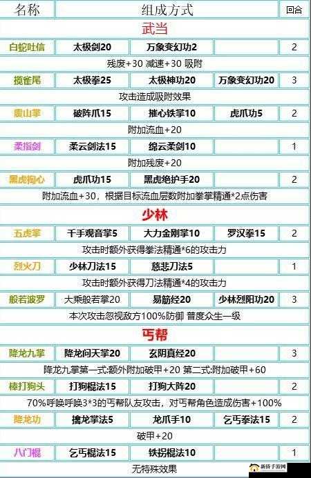 高手之路：我的侠客高级徒弟交往秘籍