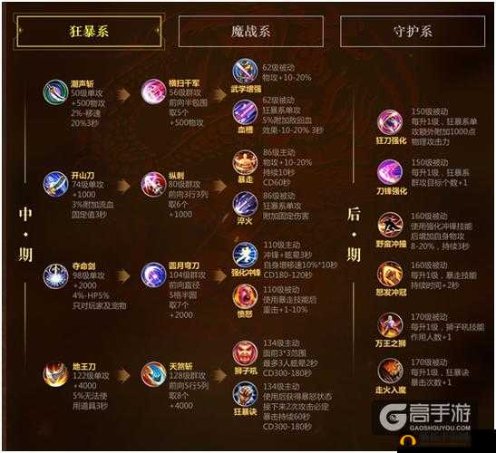 征途手机版魔战系刀客技能释放顺序详解：从入门到精通的连招指南