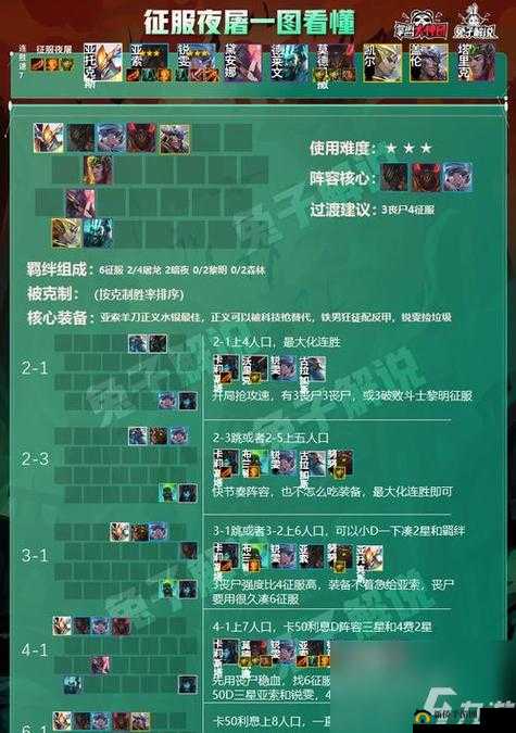 云顶之弈S5锐雯阵容搭配与装备指南