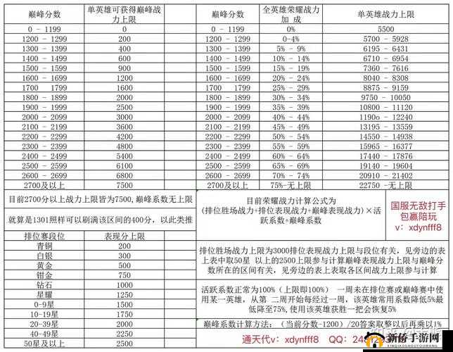 战力评估标准：探究游戏中角色等级50级与60级应达到的战力水平解析