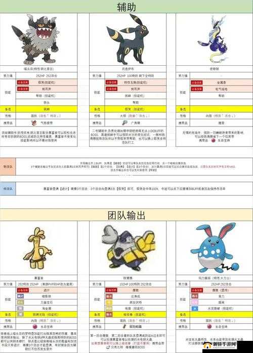 《宠物小精灵官方版：阵容组合策略的重要性解析》