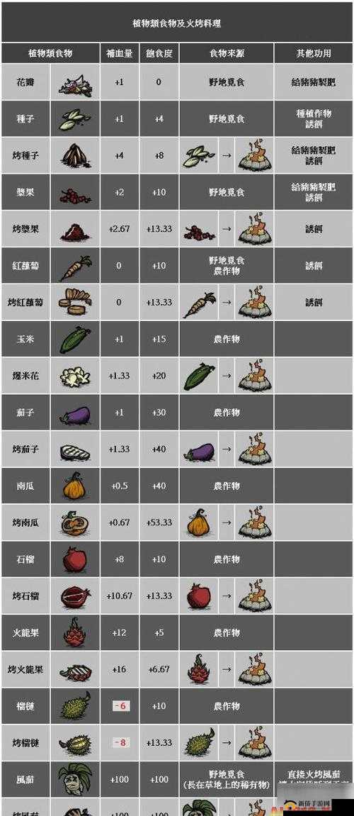 饥荒新手第二天解锁更多物品的实用攻略