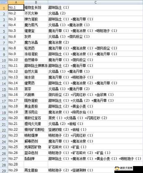 诺弗兰物语2021配方大全：神秘炼金术指南