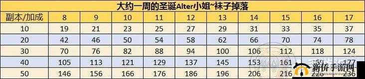 圣诞活动：袜子获取技巧——50AP与40AP的明智抉择