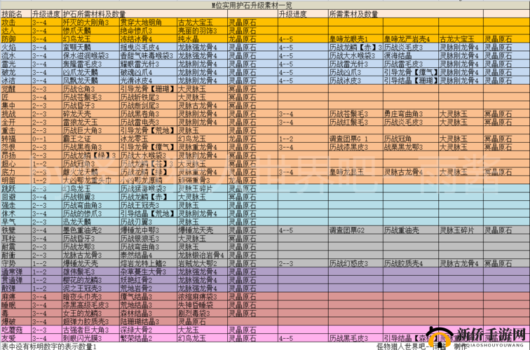 冰原守卫者高效循环刷图秘籍：跑图策略与技巧解析