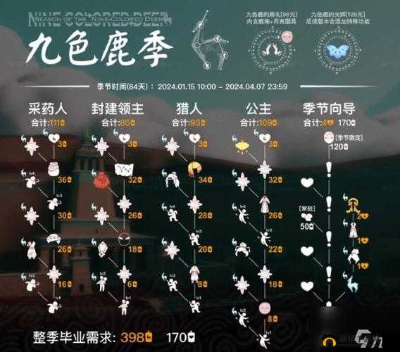 光遇鹿角获取攻略：教你轻松拥有可爱鹿角