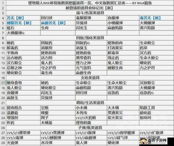 怪物猎人崛起：道具袋高效管理与升级秘籍