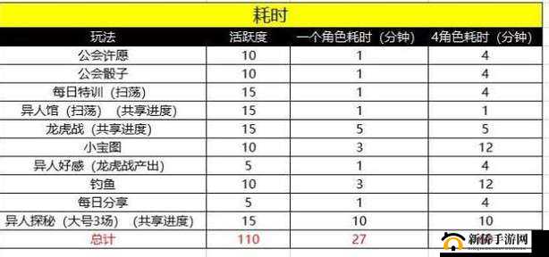 一人之下手游：揭秘神格套装免费获取全攻略，时长分析