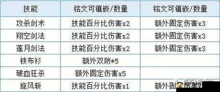 花剑江湖路，少林铭文搭配攻略
