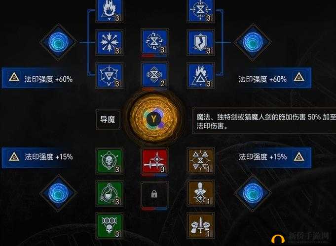 巫师 3 最新狮鹫学派加点推荐 全方位详细加点指南