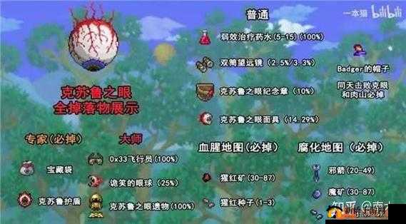 泰拉瑞亚克鲁苏之眼攻略：深度解析打法与对抗技巧