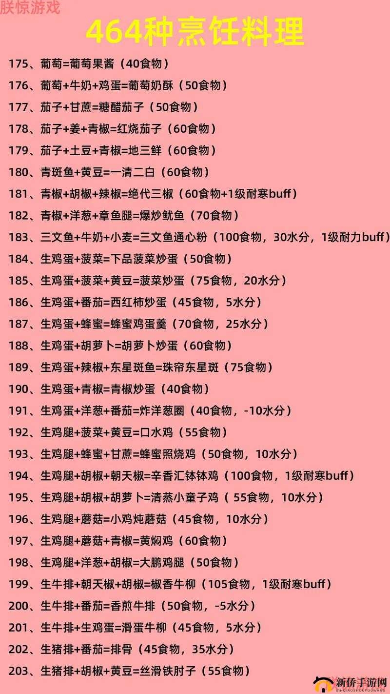 创造与魔法沙狼的专属美食大揭秘