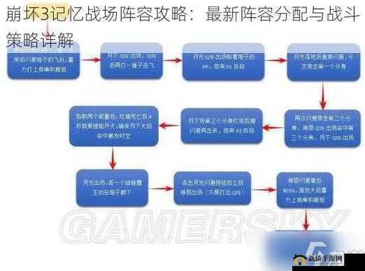 崩坏3遗迹探索：顶尖阵容搭配与高分策略详解
