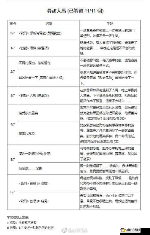 哈利波特禁林通过等级提升的方法与技巧全解析