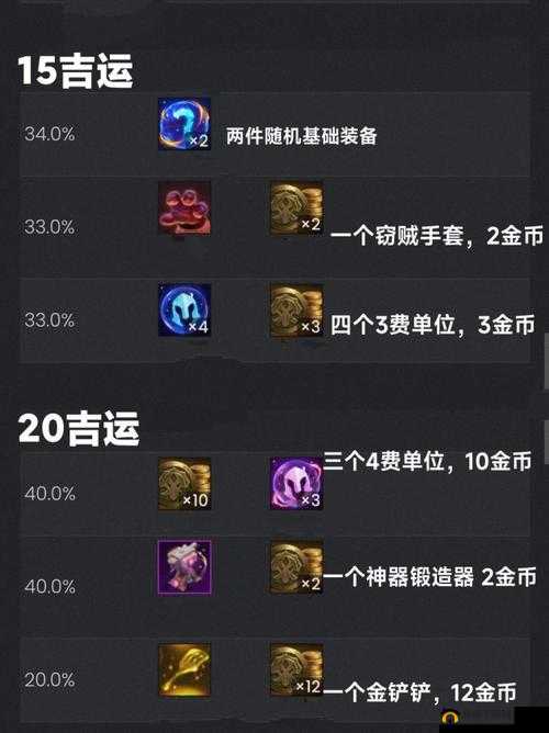 云顶之弈 s6 赛季结算奖励详细内容大揭秘